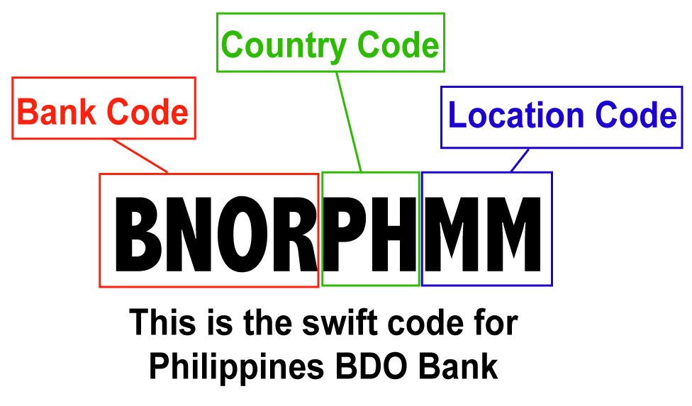 Complete Philippine Banks Swift Code Official | Philippines Cities